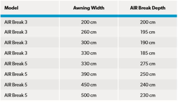 ASTRA 2E - Maxview estimation of footprints for satellite dishes