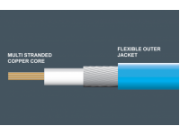 Easy cable handling - the design