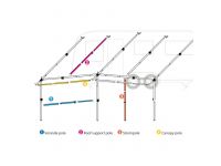 Diagram of extra poles for a caravan awning