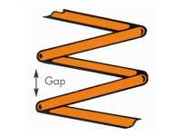 Diagramme to measure the gap