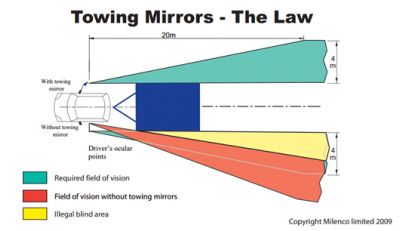 Milenco Aero3 Towing Mirrors - Standard (Convex) Glass milenco law of blind area