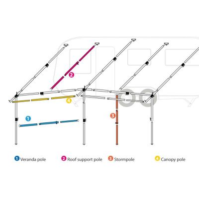 Diagram of extra poles for a caravan awning